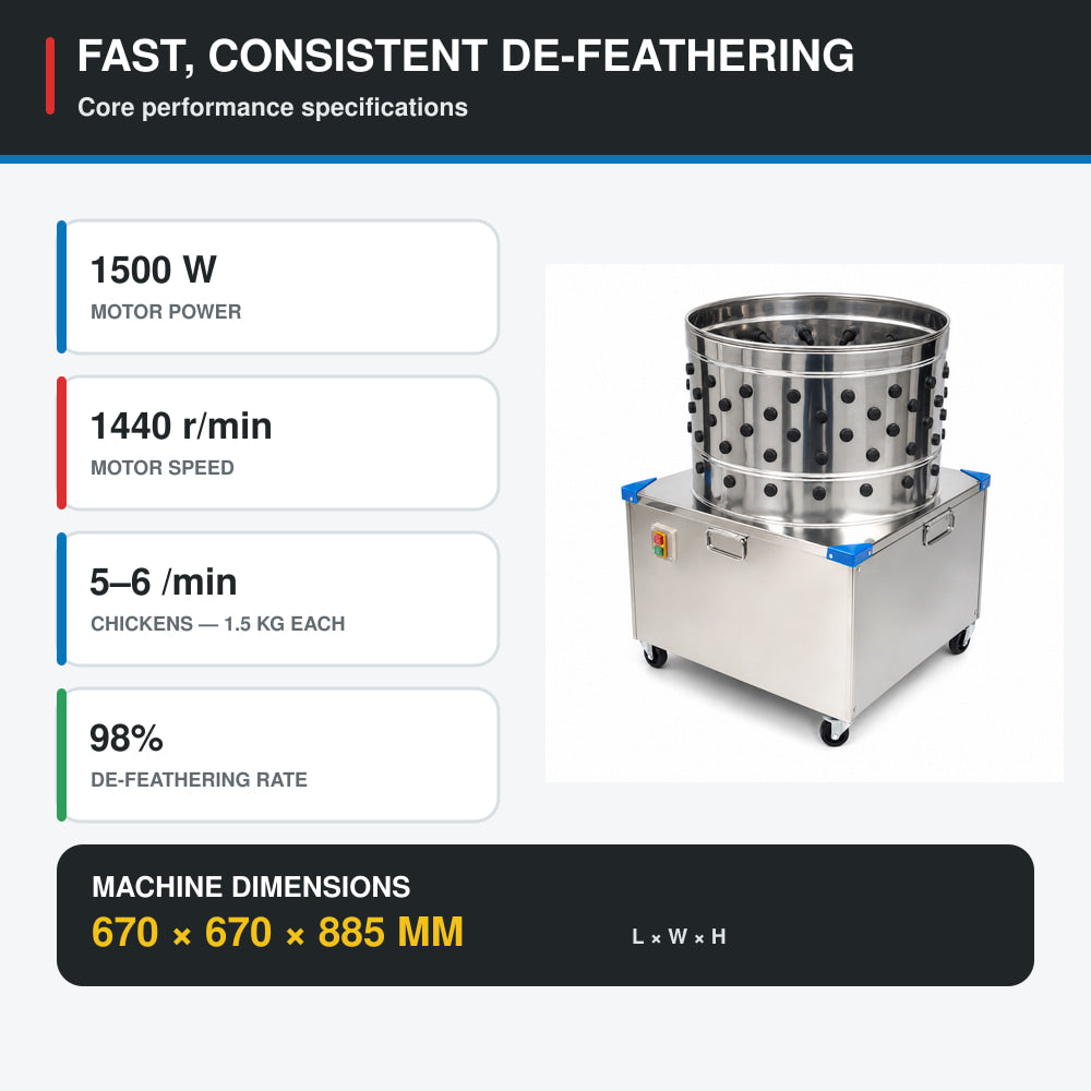 Chicken Plucker Machine (1500W 1440r/min)