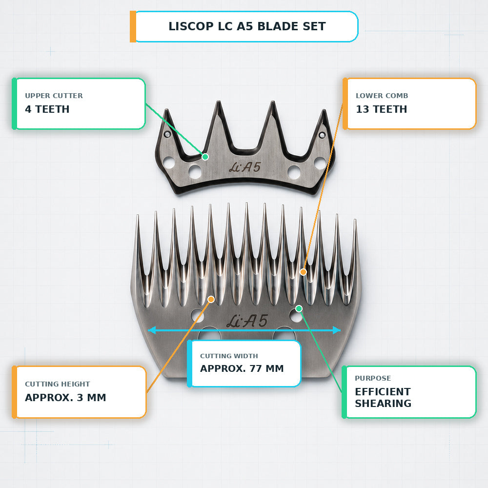 Liscop Set of Blade (LC A5)