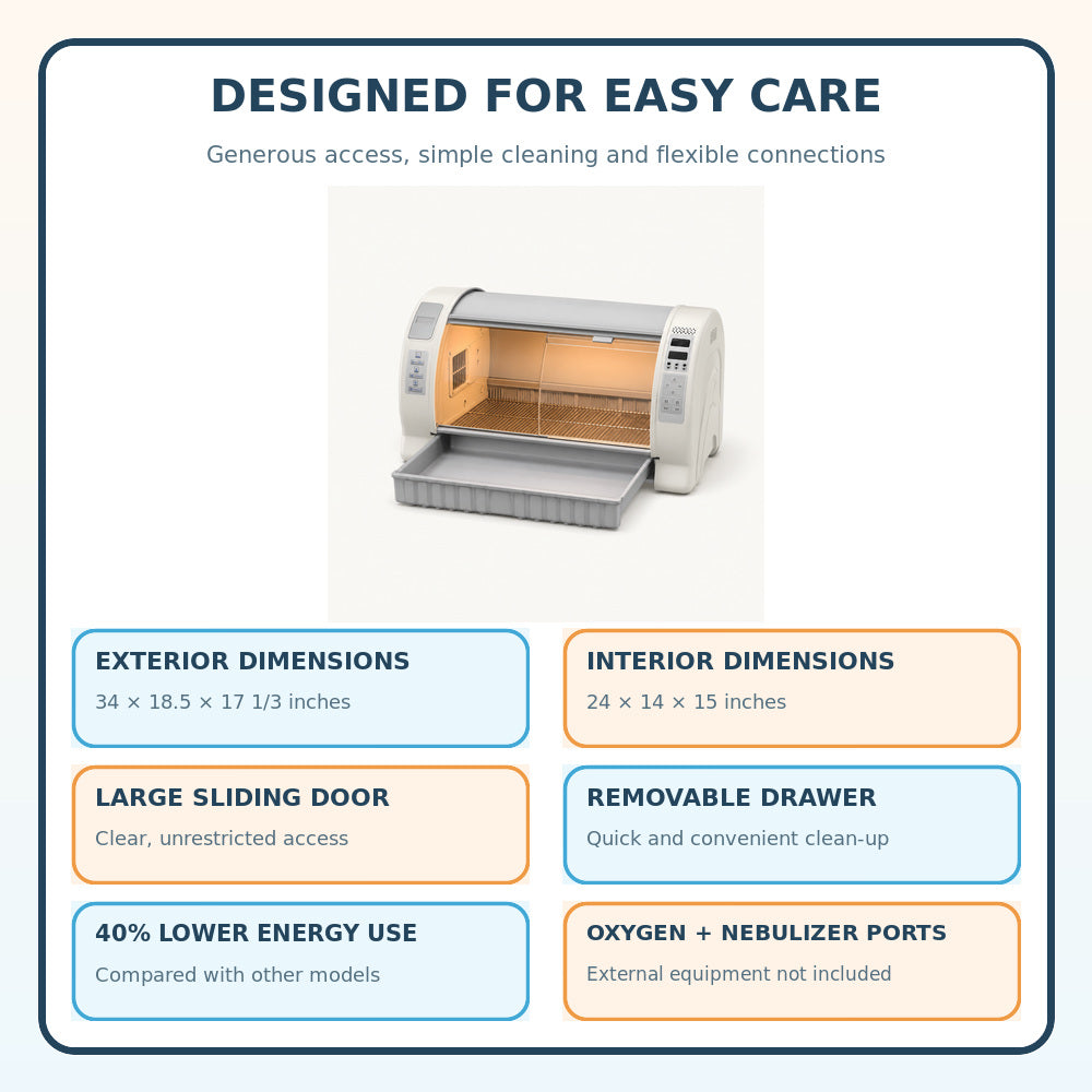 Cradle Brooder 90 (MX-B90N) – 4th Generation Pet & Bird Incubator with Automatic Temperature and Humidity Control and Large FND Display.