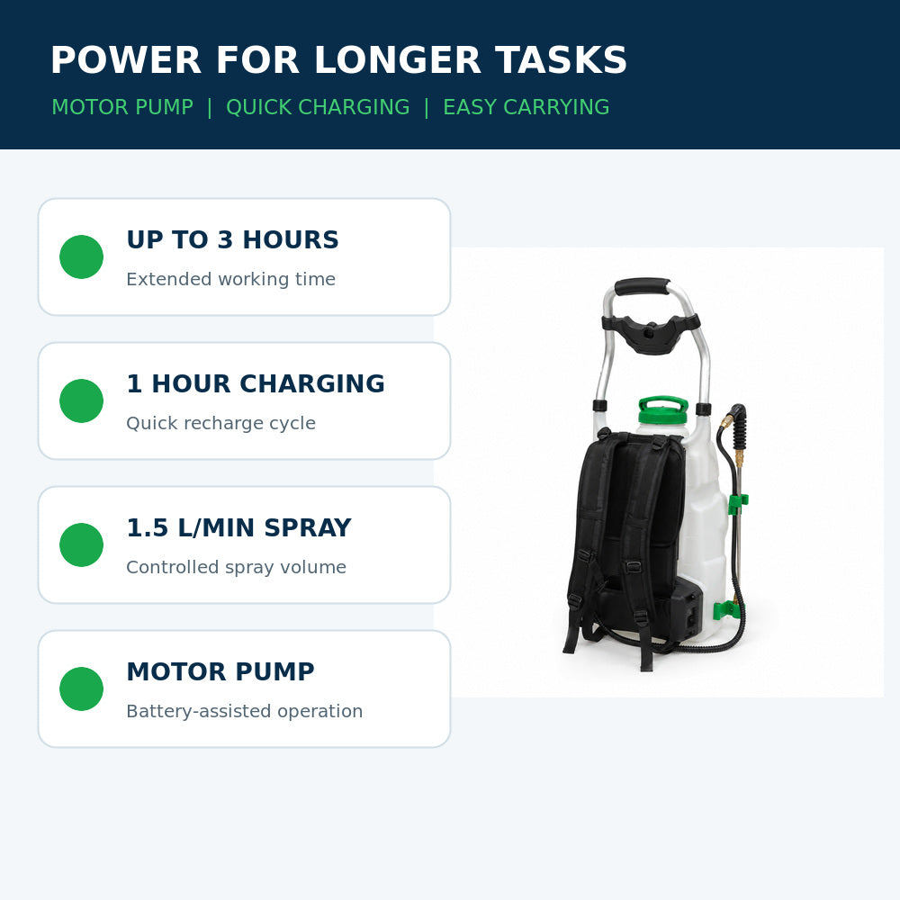 Cyclone 35 Liter Backpack Sprayer (Battery Operated)