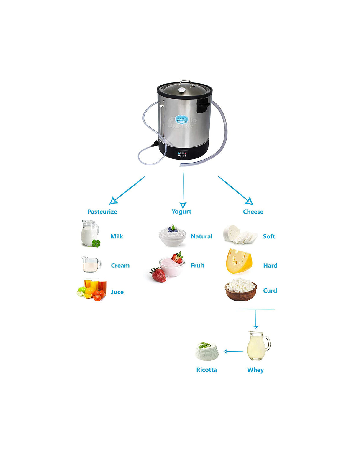 Milk Pasteurizer Machine Electric 230V (FJ30)